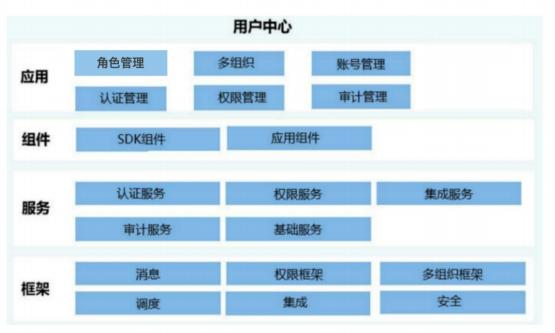 基础管理平台